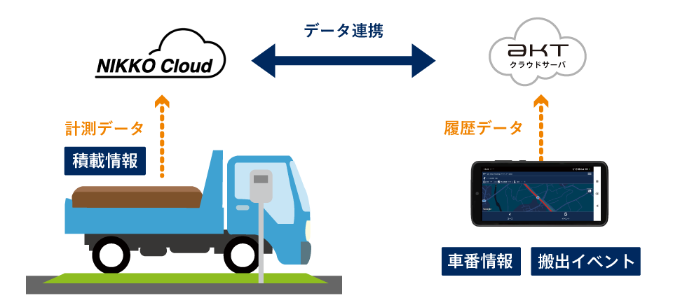 積載重量管理イラスト