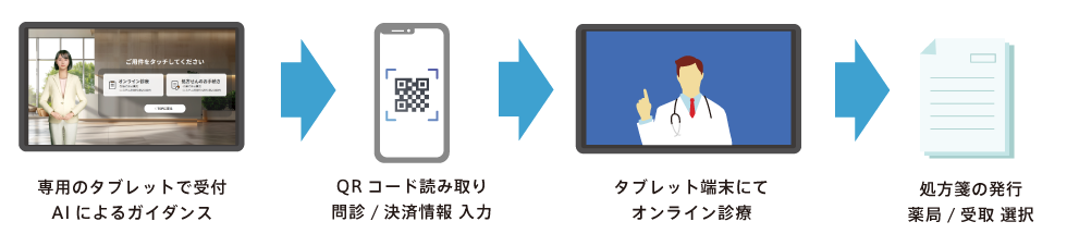 オンライン診療概要
